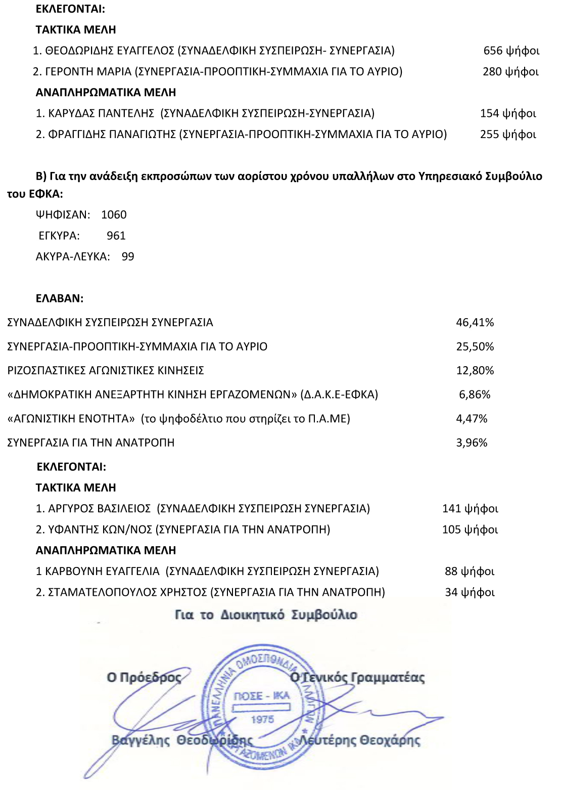 2018 Αποτελέσματα εκλογών Υπηρεσιακού Συμβουλίου ΕΦΚΑ 2